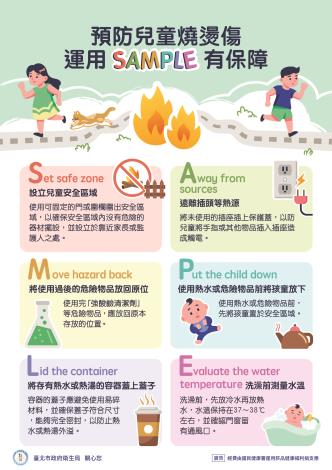 預防燒燙傷