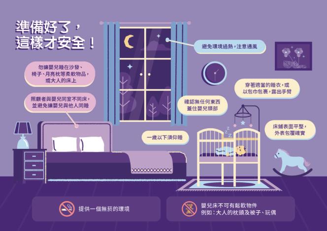 嬰幼兒睡眠安全摺頁_頁面_2