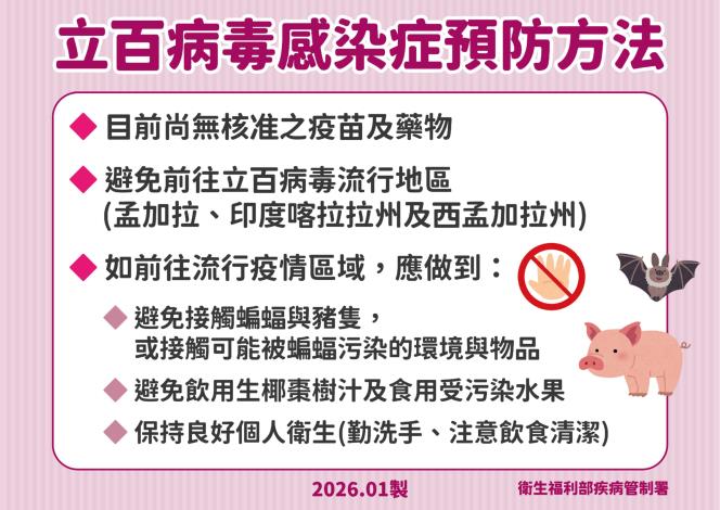 附件2_「立百病毒感染症預防方法」宣導圖卡