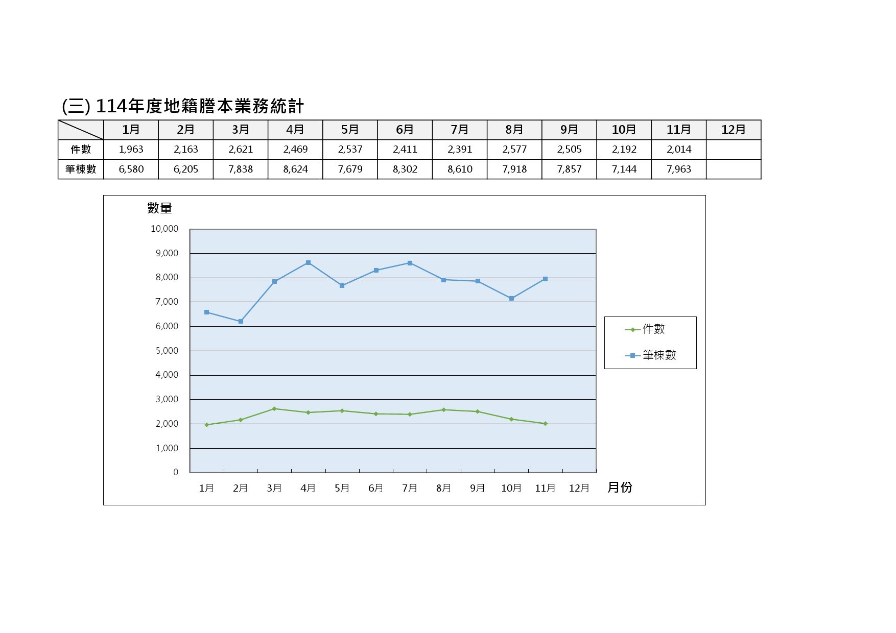 114年度地籍謄本業務統計
