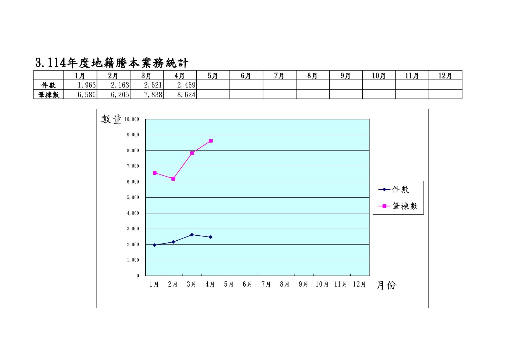 114年度地籍謄本業務統計