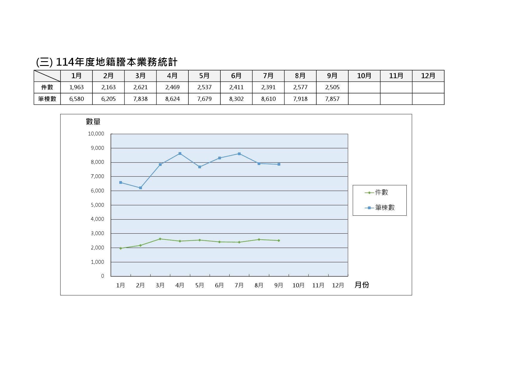114年度地籍謄本業務統計
