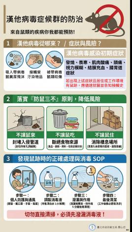 漢他病毒症候群的防治1150204