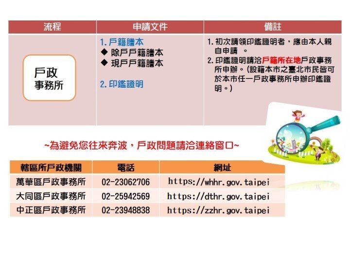 戶政問題請洽戶政事務所聯絡窗口