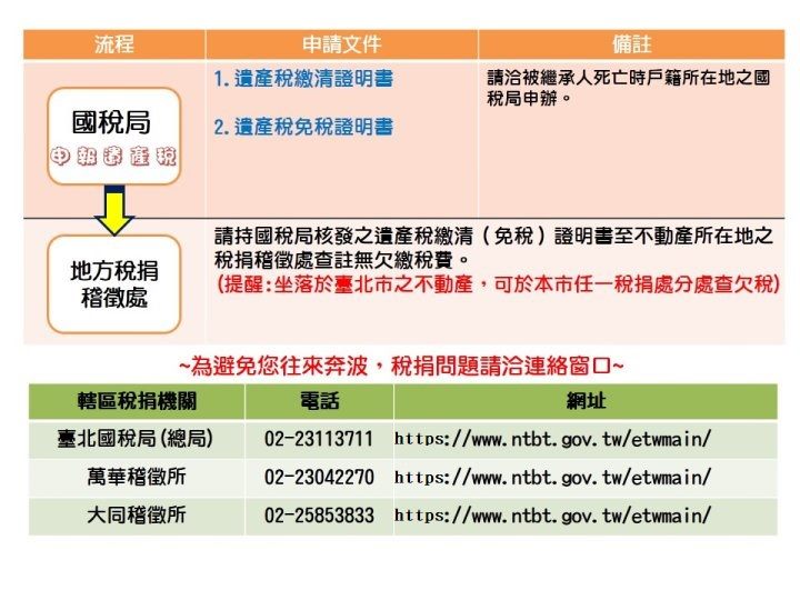 稅捐問題請洽稽徵所聯絡窗口