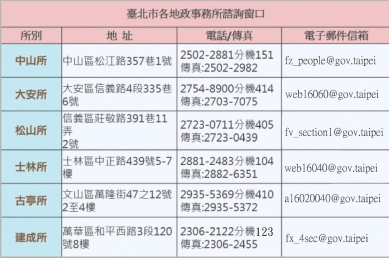 地政事務所窗口