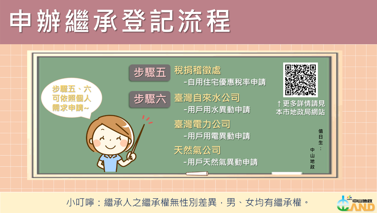 申辦繼承登記流程步驟5至6，可依照個人需求申請，步驟5至稅捐稽徵處自用住宅優惠稅率申請，步驟6至臺灣自來水公司用戶用水異動申請、至臺灣電力公司用戶用電異動申請、至天然氣公司用戶天氣異動申請