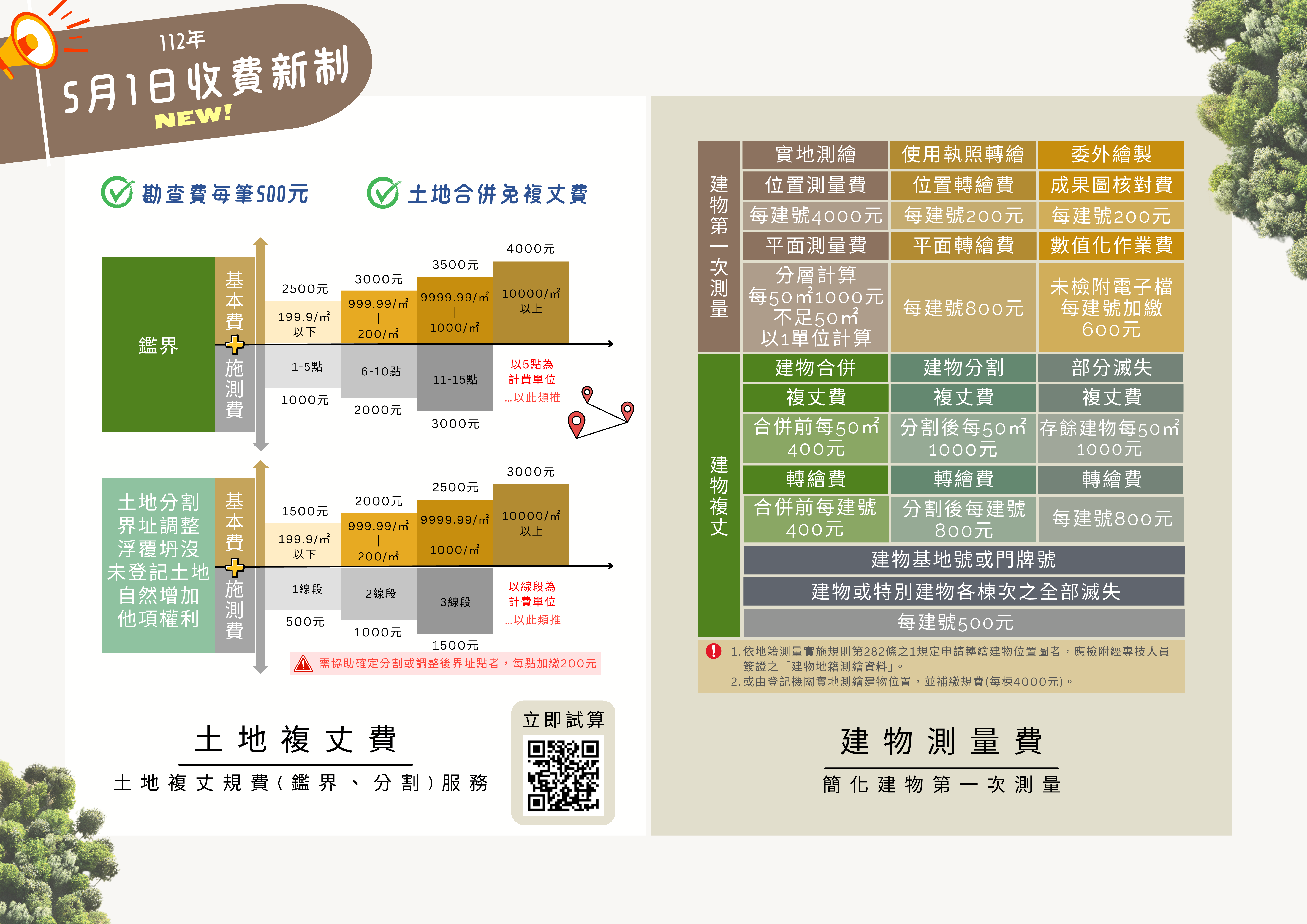 112年測量規費收費新制，可掃描圖中QR Code或點選「相關連結」下「土地複丈規費（鑑界、分割）試算服務（內政部地政司）」連結進行試算及查詢「土地複丈費及建築改良物測量費收費標準」。