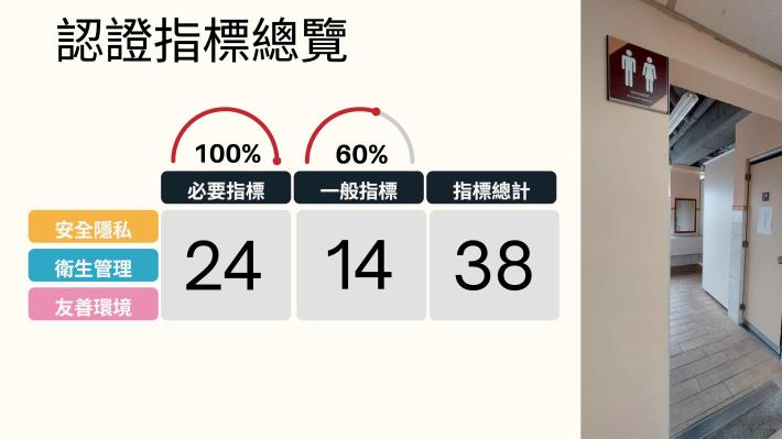 臺北市114年性別友善廁所標章認證計畫說明_5