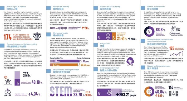 Beijing+30(2)