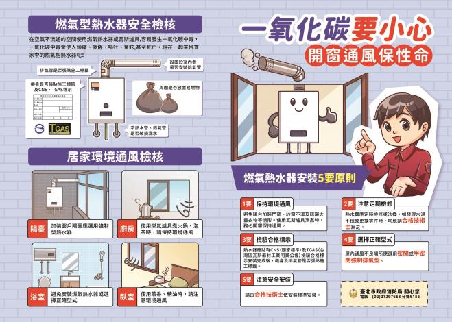 一氧化碳要小心開窗通風保性命1