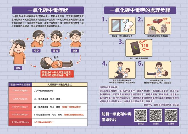 一氧化碳要小心開窗通風保性命2