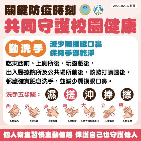 防疫圖卡-洗手篇