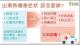 熱傷害自我保護10