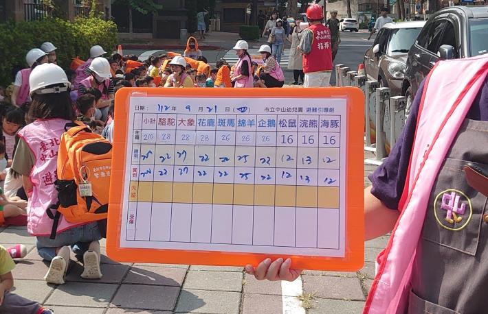 清點人數