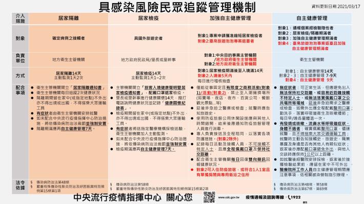 社區防疫政策