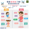10808登革熱症狀