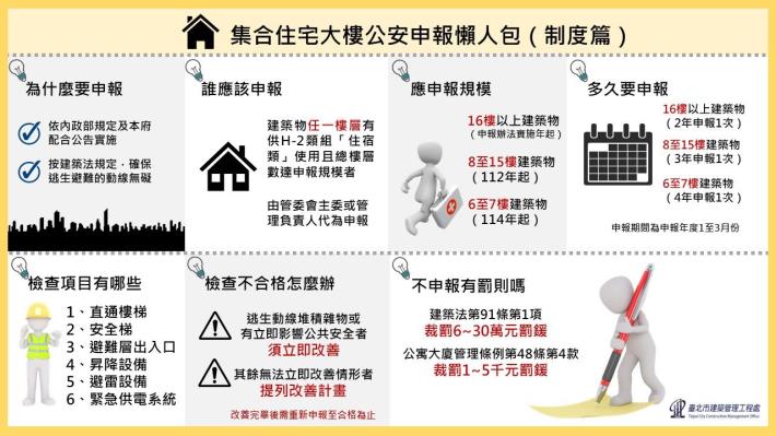 集合住宅大樓公安申報懶人包（制度篇）