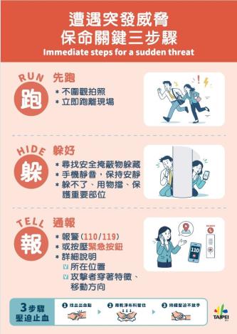 遭遇威脅保命關鍵三步驟