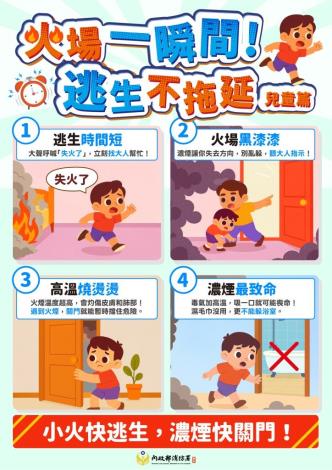 火場一瞬間逃生不拖延