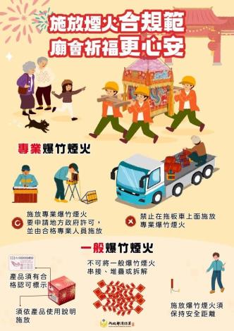 爆竹煙火施放安全