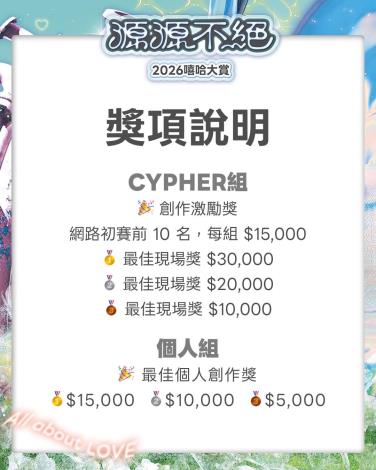 獎項說明