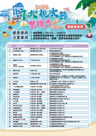 商圈優惠券01