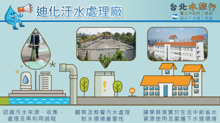 4_迪化汙水處理廠.PNG