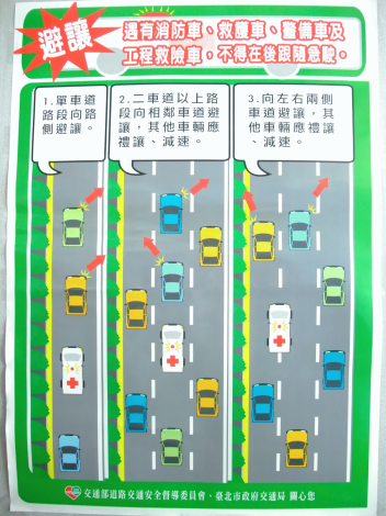 救護車避讓原則