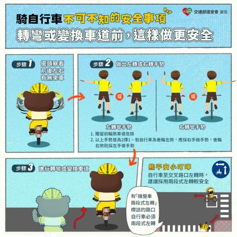 04_轉彎或變換車道前，這樣做更安全