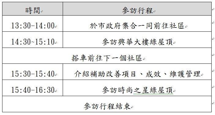 7/3當日活動流程