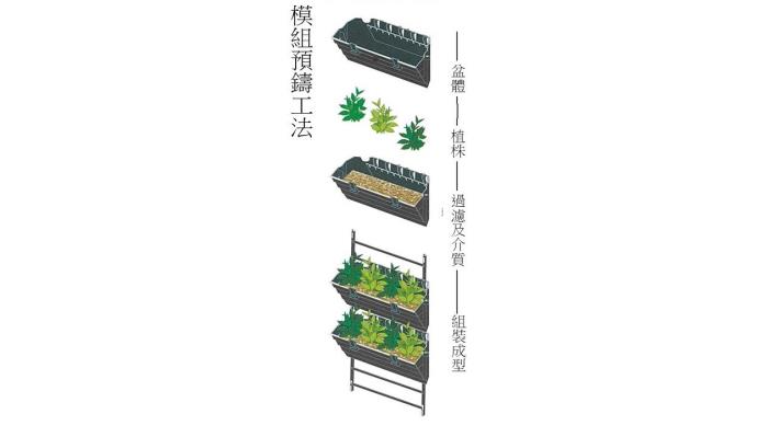 模組二