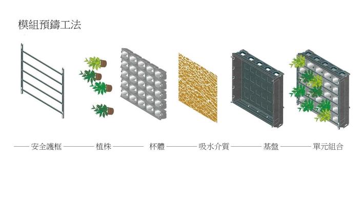 模組一