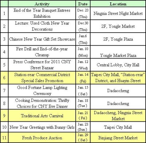 CNY Street Bazzar Table