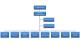 Organization Chart