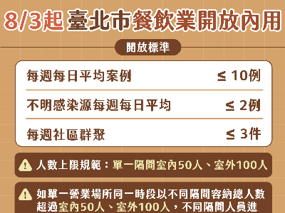 Overview of Taipei's criteria for lifting ban on dine-in