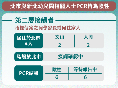 Overview of residents with contact history of New Taipei's case