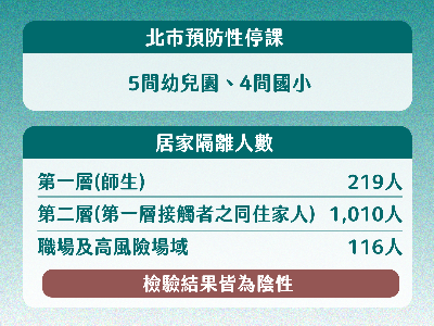 Overview of schools and people affected by the kindergarten COVID case.