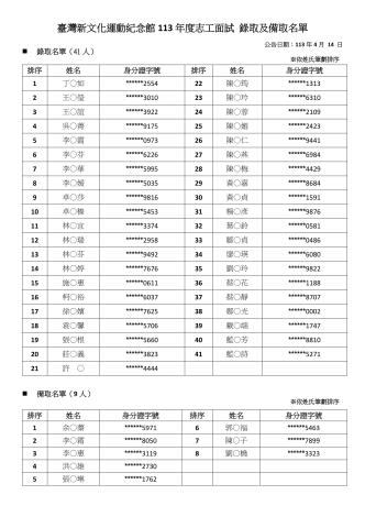 臺灣新文化運動紀念館113年志工招募錄取及備取名單_01