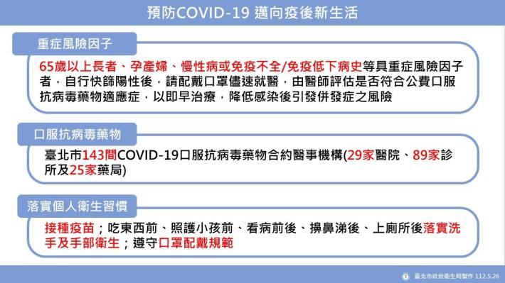 預防COVID-19 邁向疫後新生活