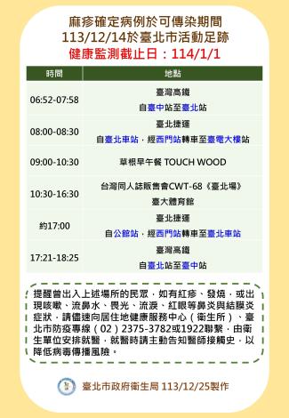 麻疹確定病例於可傳染期間 1131214於臺北市活動足跡