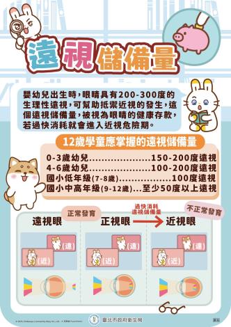 臺北市衛生局_近視遠視記者會說明板_A3珍珠板-2025.11.03_02