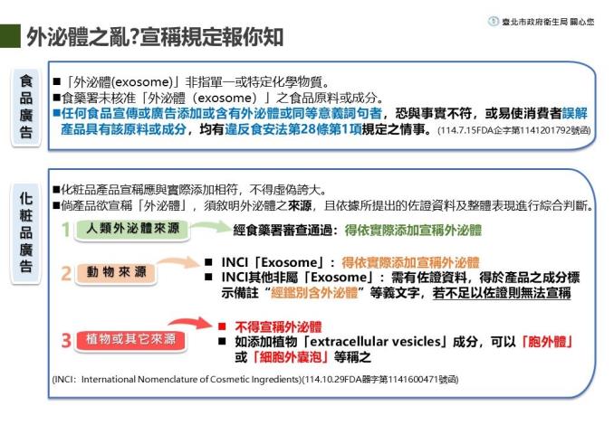 1150413-新聞稿附圖1-外泌體之亂 宣稱規定報你知