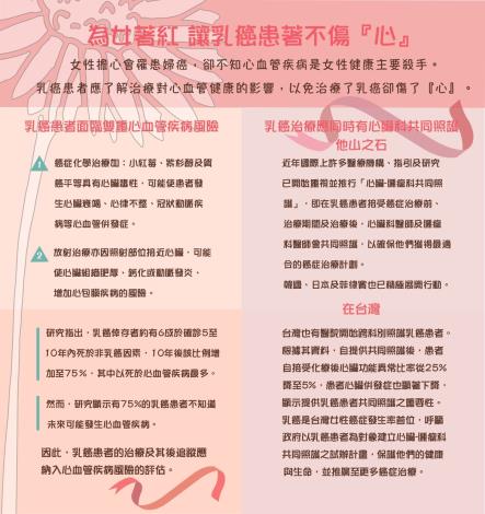 「為女著紅，讓乳癌患者不傷『心』」衛教單張-反面