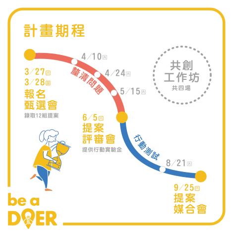 附件2-be a DOER懶人包_06