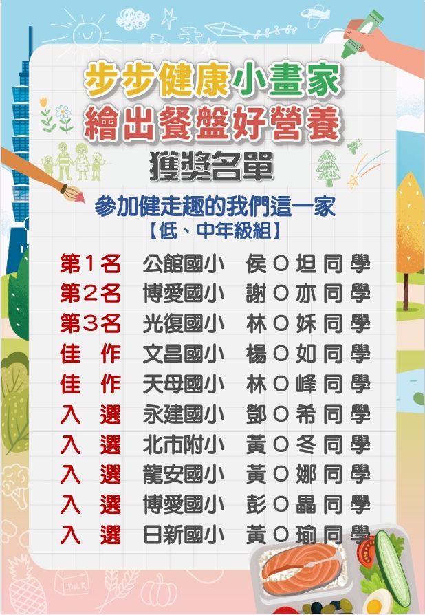 台北市「步步健康小畫家 繪出餐盤好營養」繪畫徵選頒獎照片 발표
