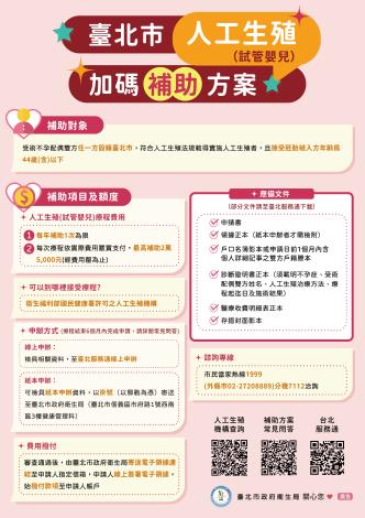 115年人工生殖(試管嬰兒)加碼補助