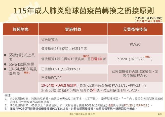 1150708接種原則圖卡