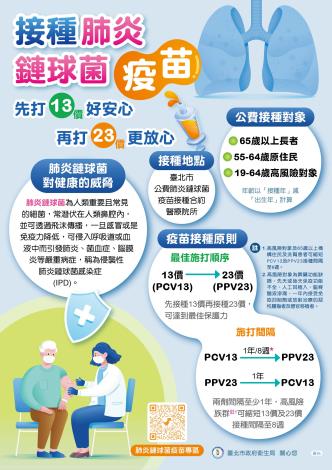 臺北市政府衛生局-肺炎鏈球菌疫苗海報(2)