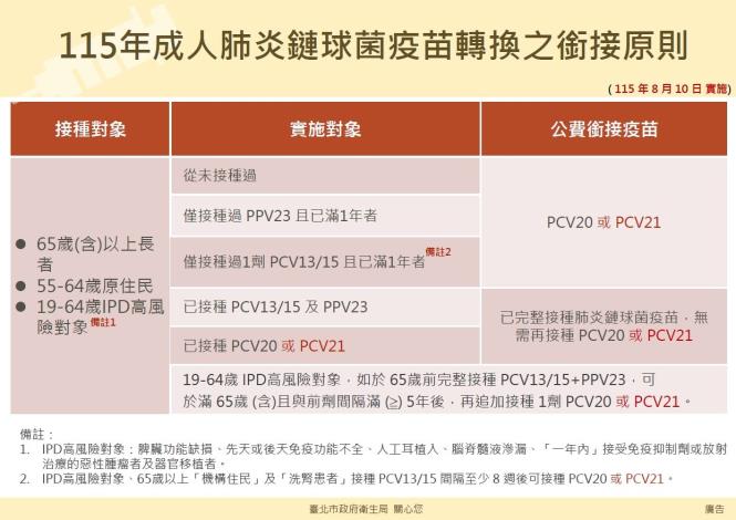 1150810接種原則圖卡